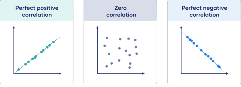 Correlation Analysis - What it is and how to do it?