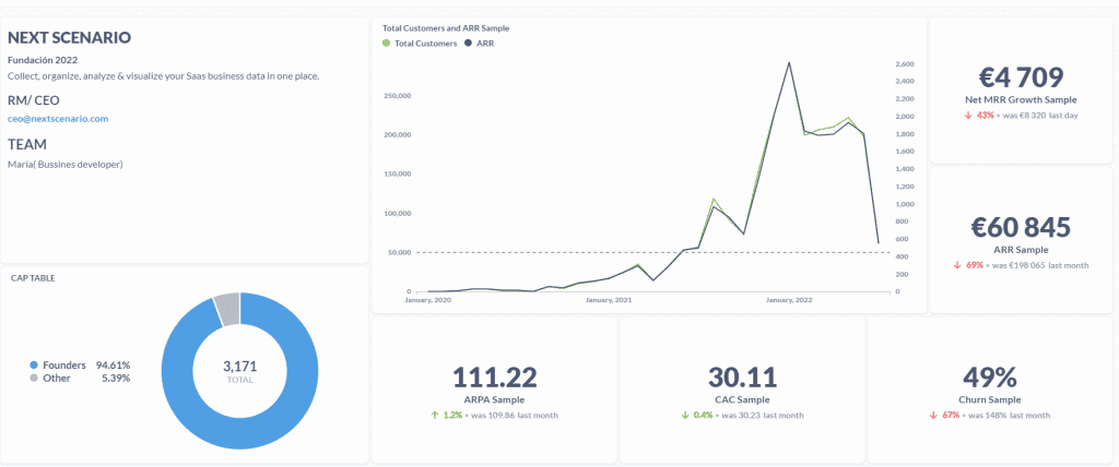 How to create a One Pager for Saas? Includes real examples