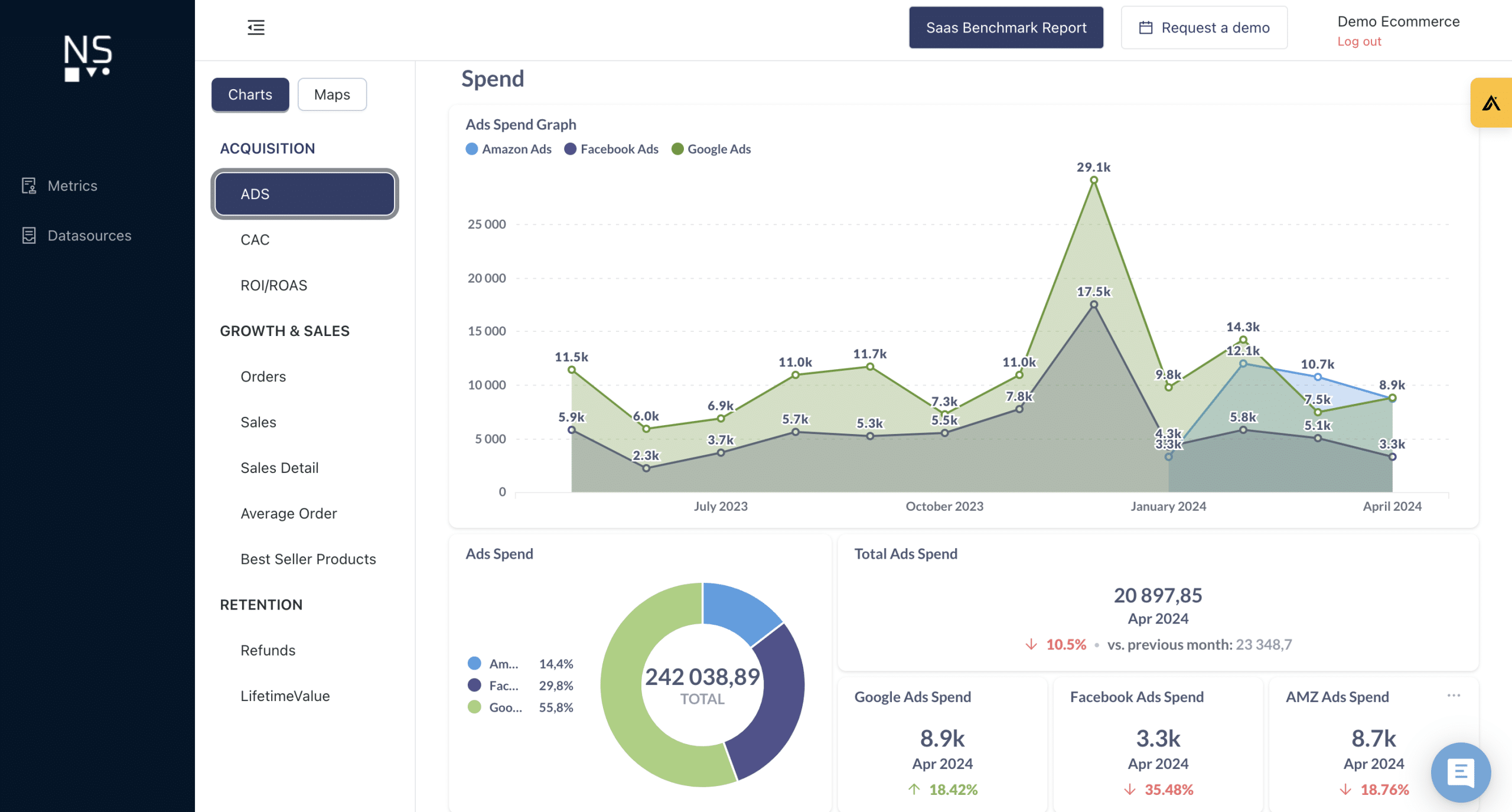Incremental Roas Vs Roas: Roas Formula and best practices