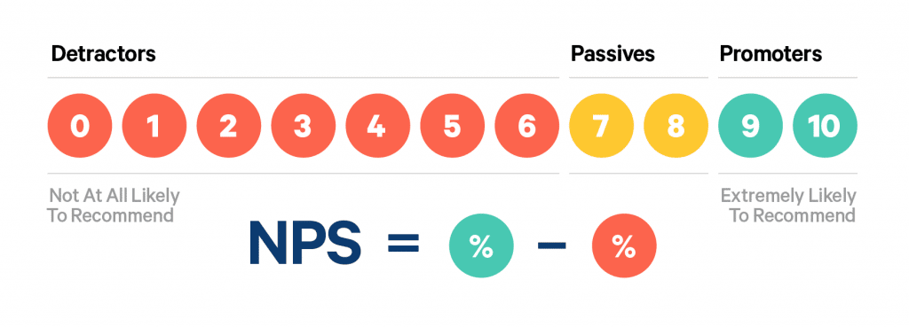 NPS: a key indicator for your SaaS
