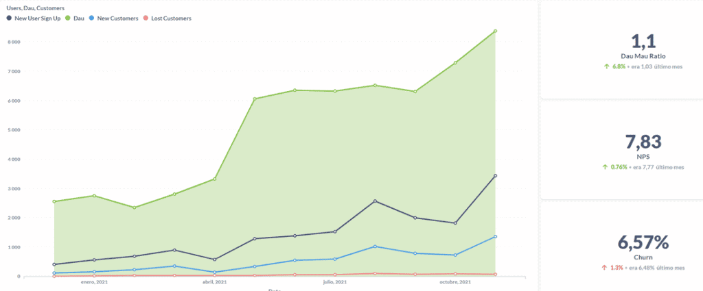 What is product analytics: A complete guide to measuring and scaling
