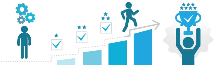 SaaS Retention Rate: a quick guide