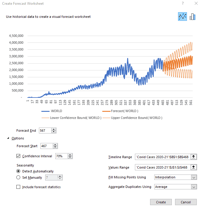 Excel Forecasting para Startups Saas: Una guía completa