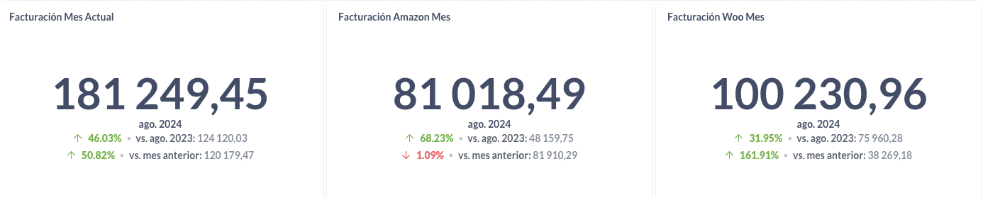 Fórmula del Porcentaje de Crecimiento