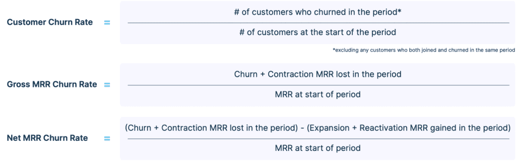 Net Churn negativo en SaaS: definición y consejos
