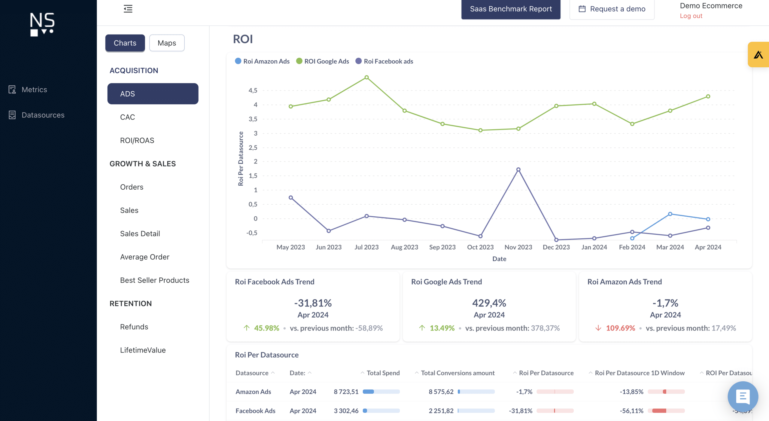 Revops, Revenue Operations:  Funciones y obligaciones para comprender
